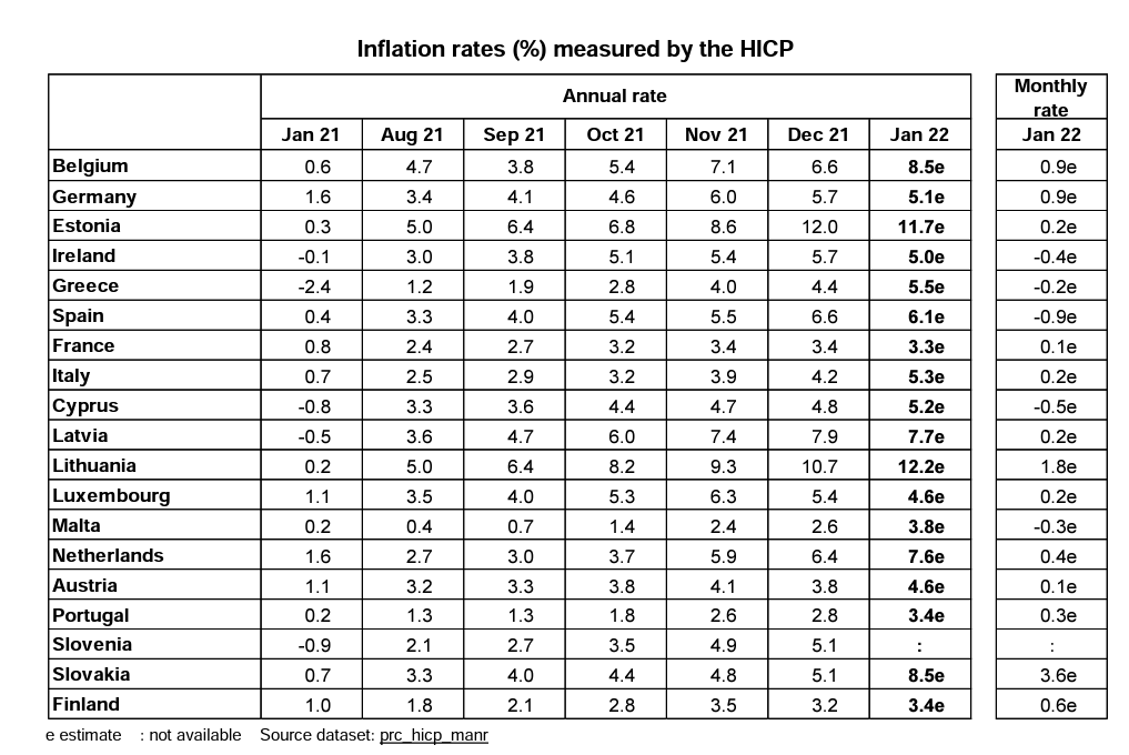 INFLAZIONE ANNUALE EUROZONA SALE A +5.1%