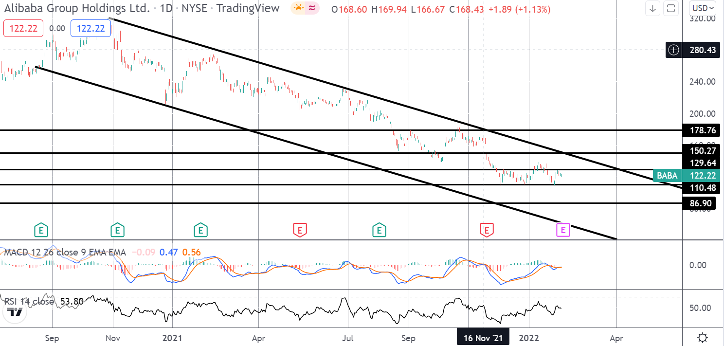 Market Spotlight: Downside Risks Into Alibaba Earnings Release