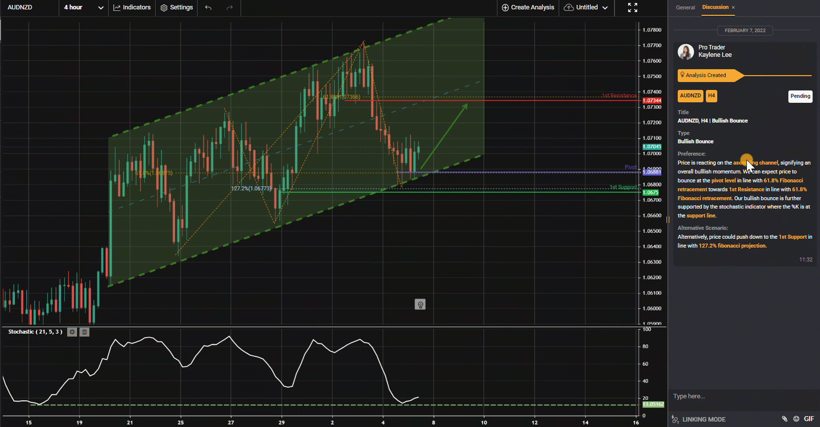 Audnzd, H4 | Bullish Bounce