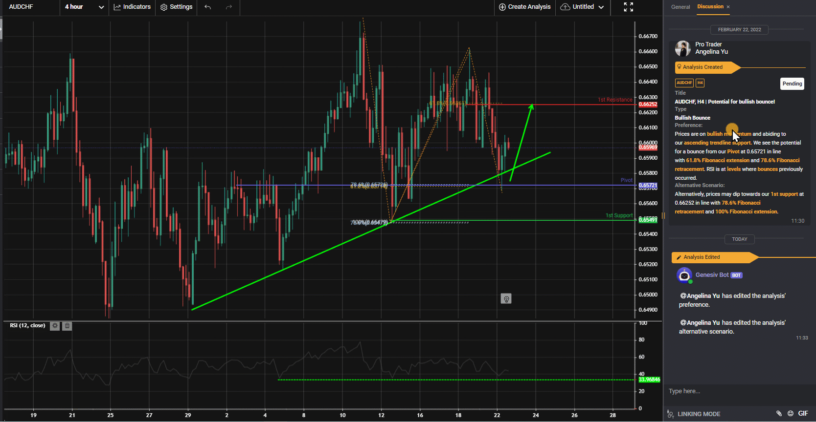 Audchf, H4 | Potential For Bullish Bounce!