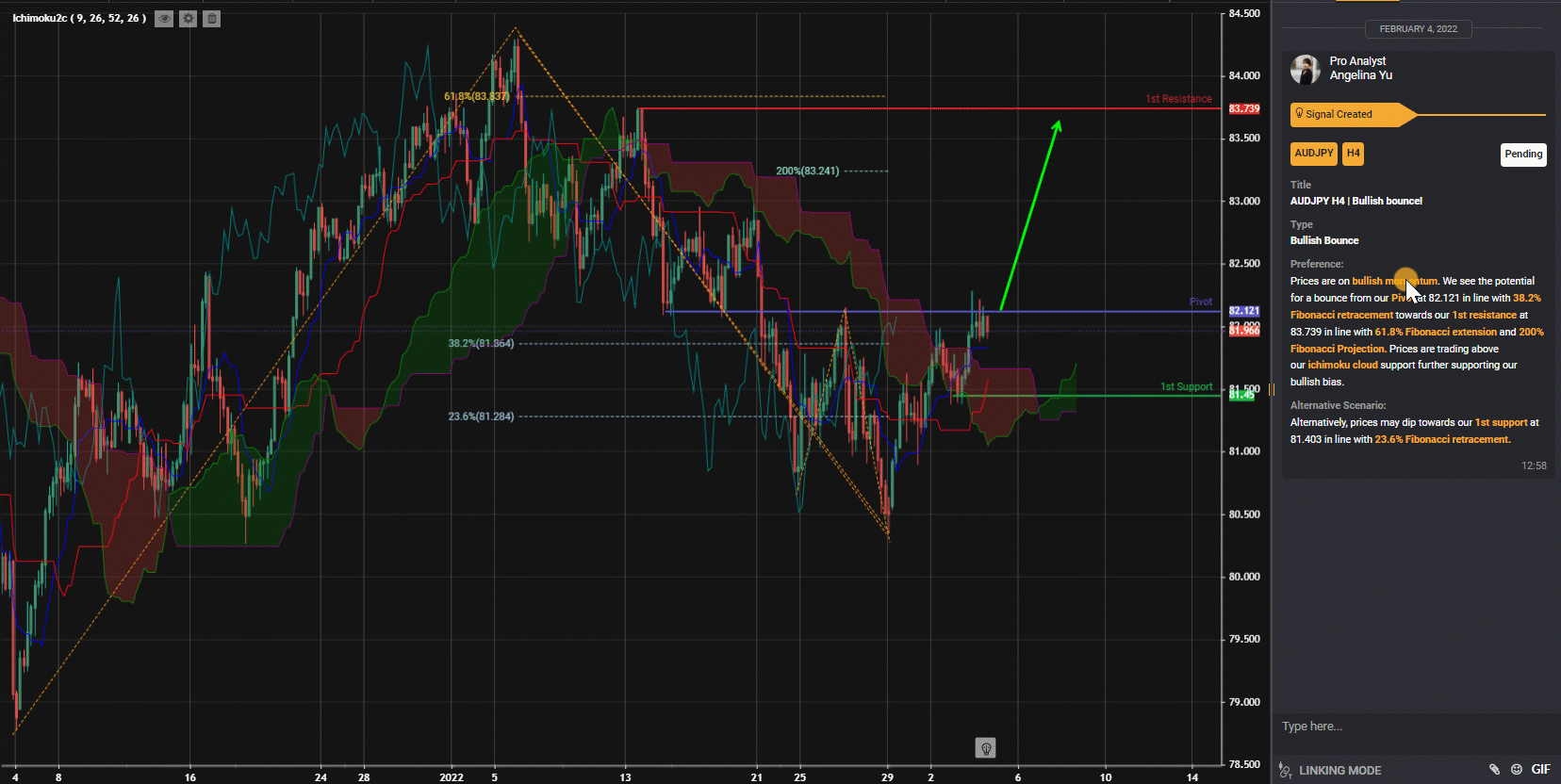 AUDJPY H4 | Bullish Bounce!