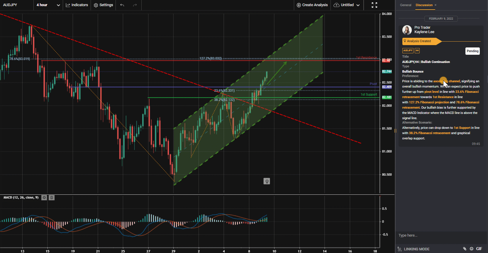 Audjpy, H4 | Tiếp Tục Tăng Giá