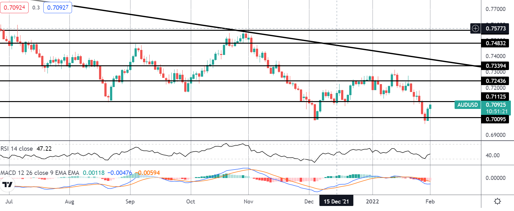 RBA Ends QE But Says Inflation Not There Yet For Rate Hikes