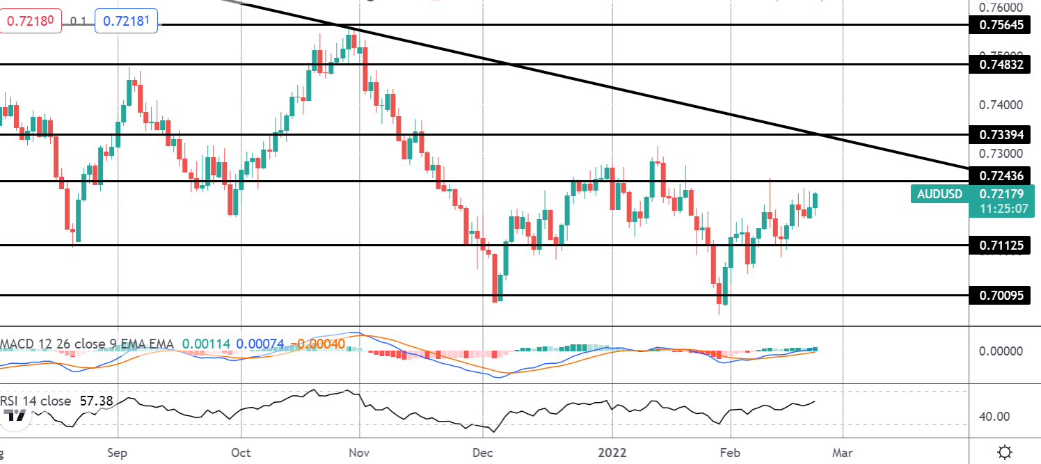 Market Spotlight: US Pmis & Consumer Confidence Up Next