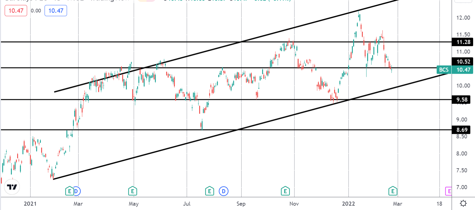 Market Spotlight: Barclays Higher Following Q4 Earnings Beat