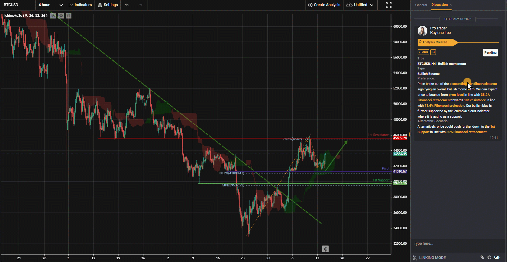 Btcusd, H4 | Bullish Momentum