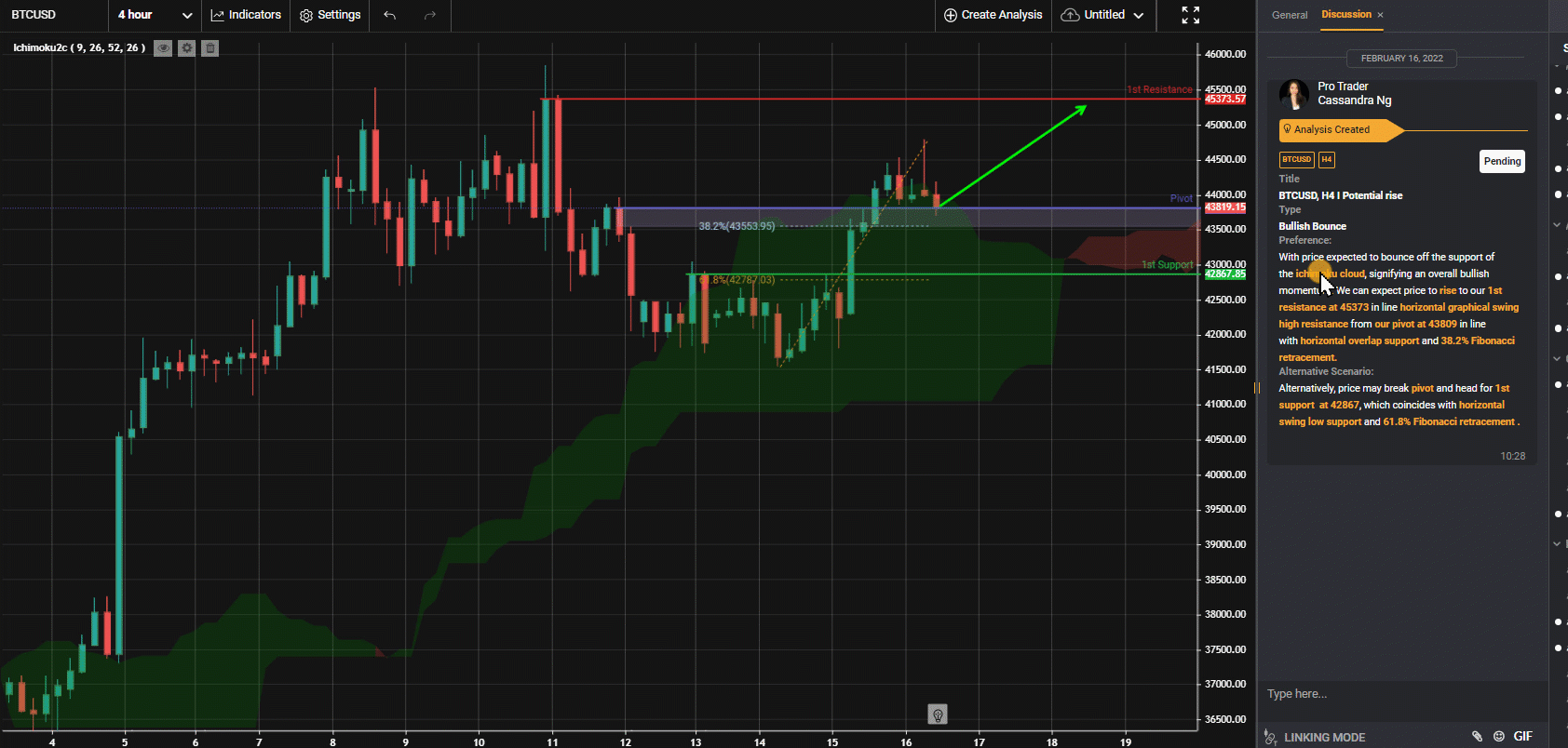 Btcusd, H4 I Potential Rise