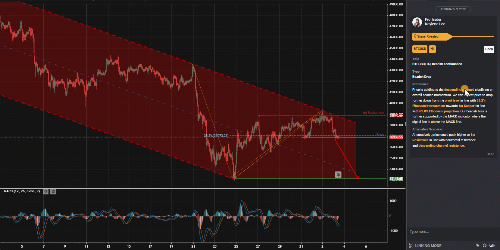 Btcusd, H4 | Bearish Continuation