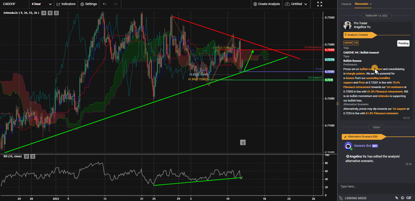 Cadchf, H4 | Bullish Bounce!