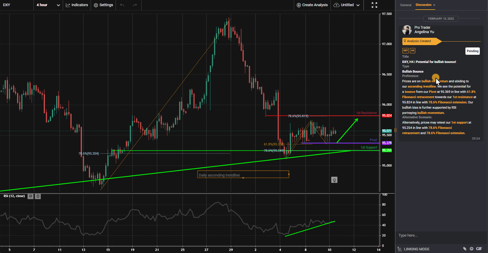 Dxy, H4 | Potential For Bullish Bounce!