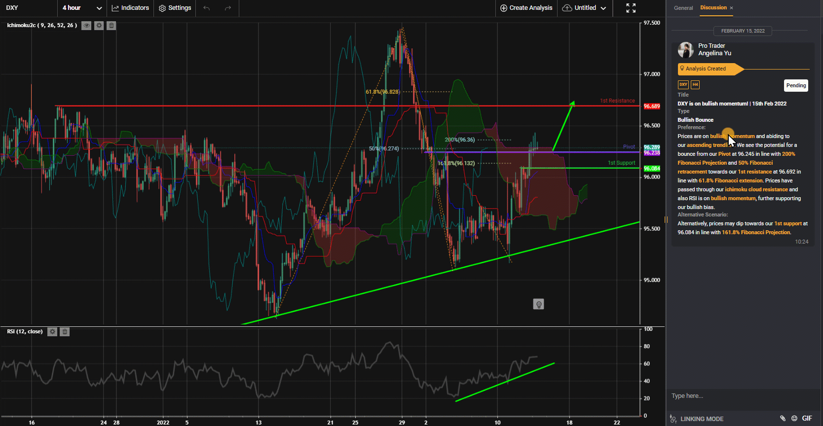 Dxy, H4 | Bullish Momentum!