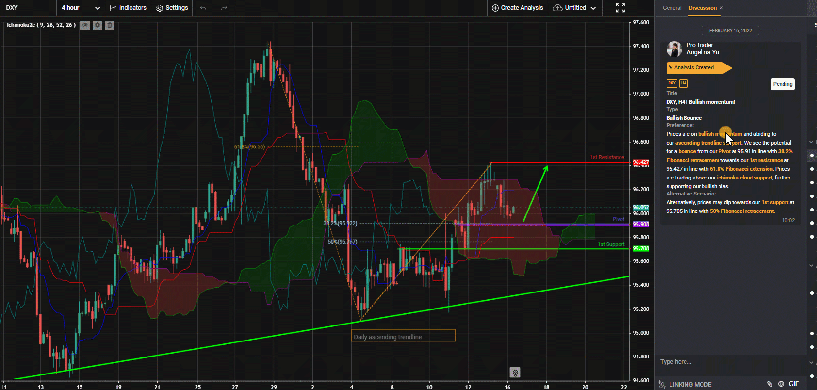 Dxy, H4 | Bullish Momentum!