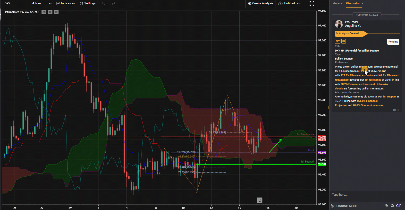 Dxy, H4 | Potential For Bullish Bounce