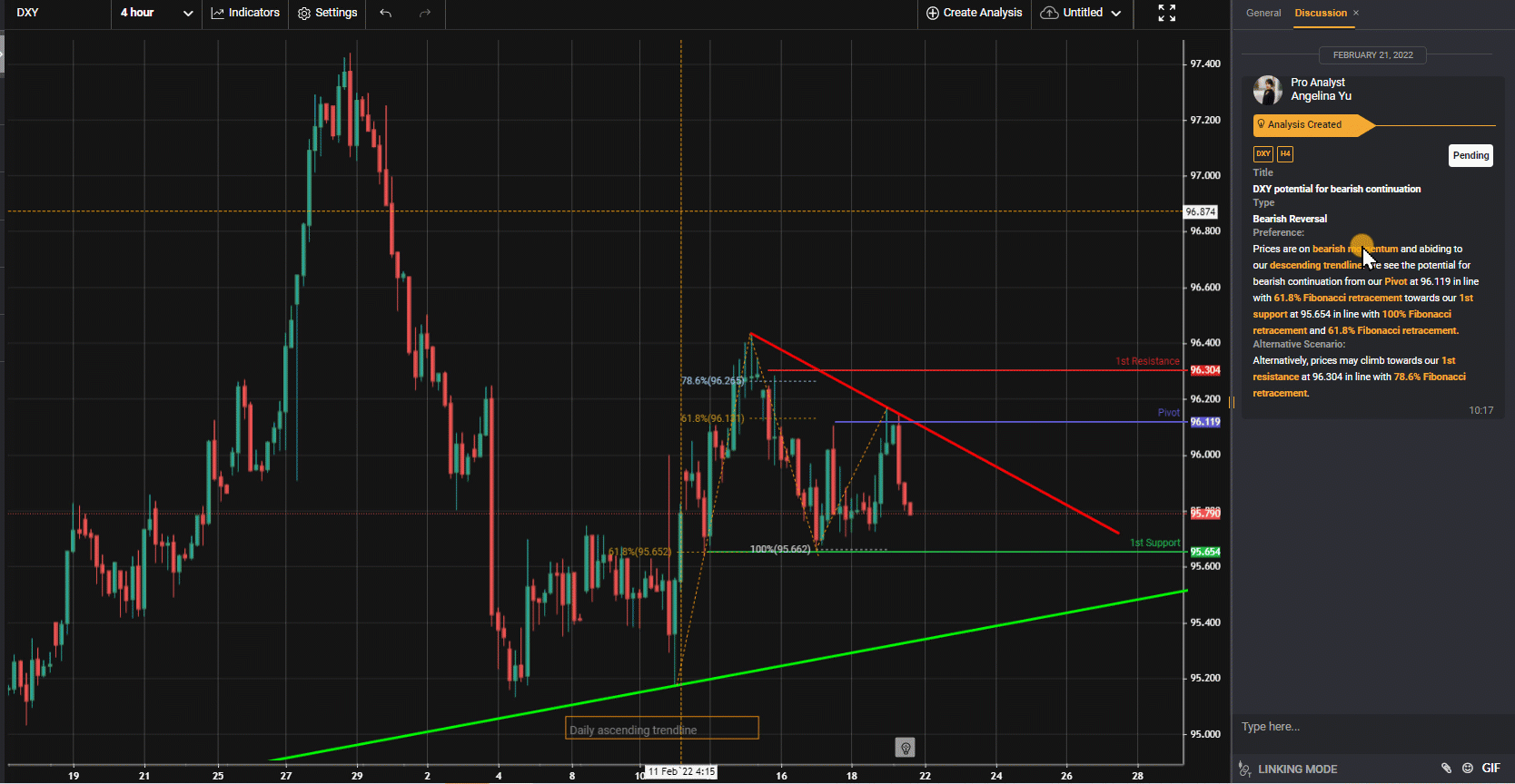 Dxy, H4 | Potential For Bearish Continuation