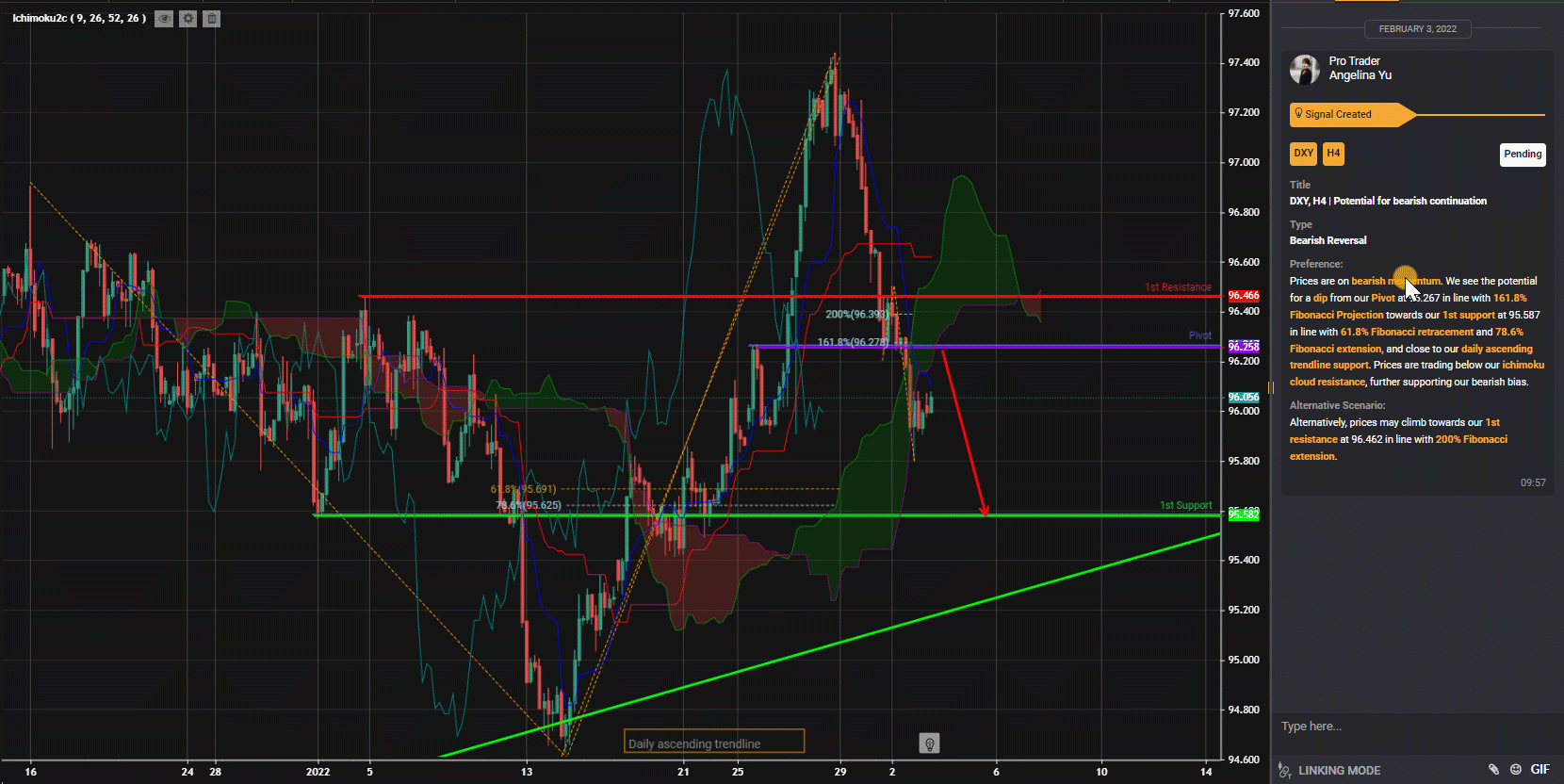 Dxy, H4 | Potential For Bearish Continuation