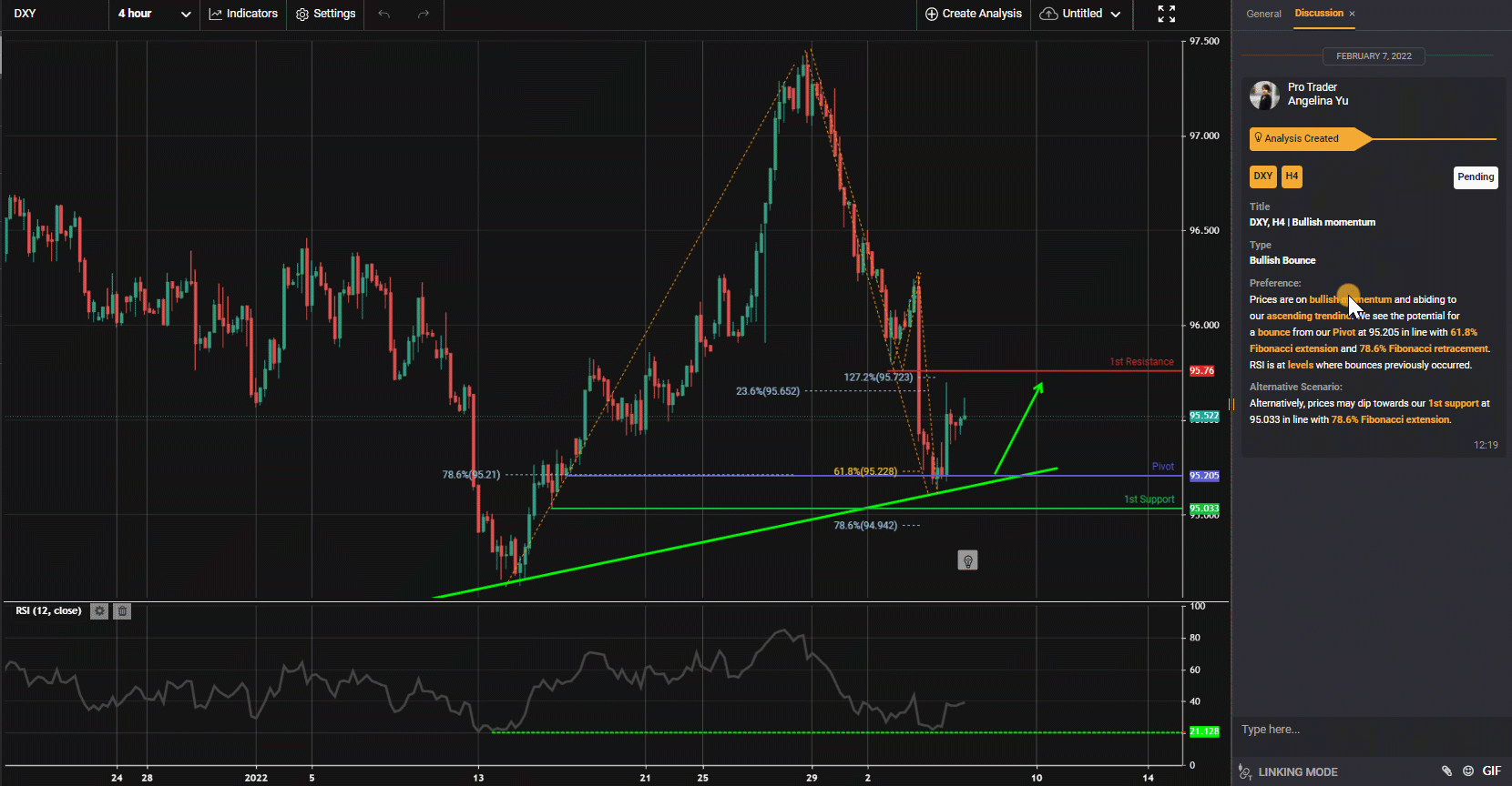 Dxy, H4 | Bullish Momentum