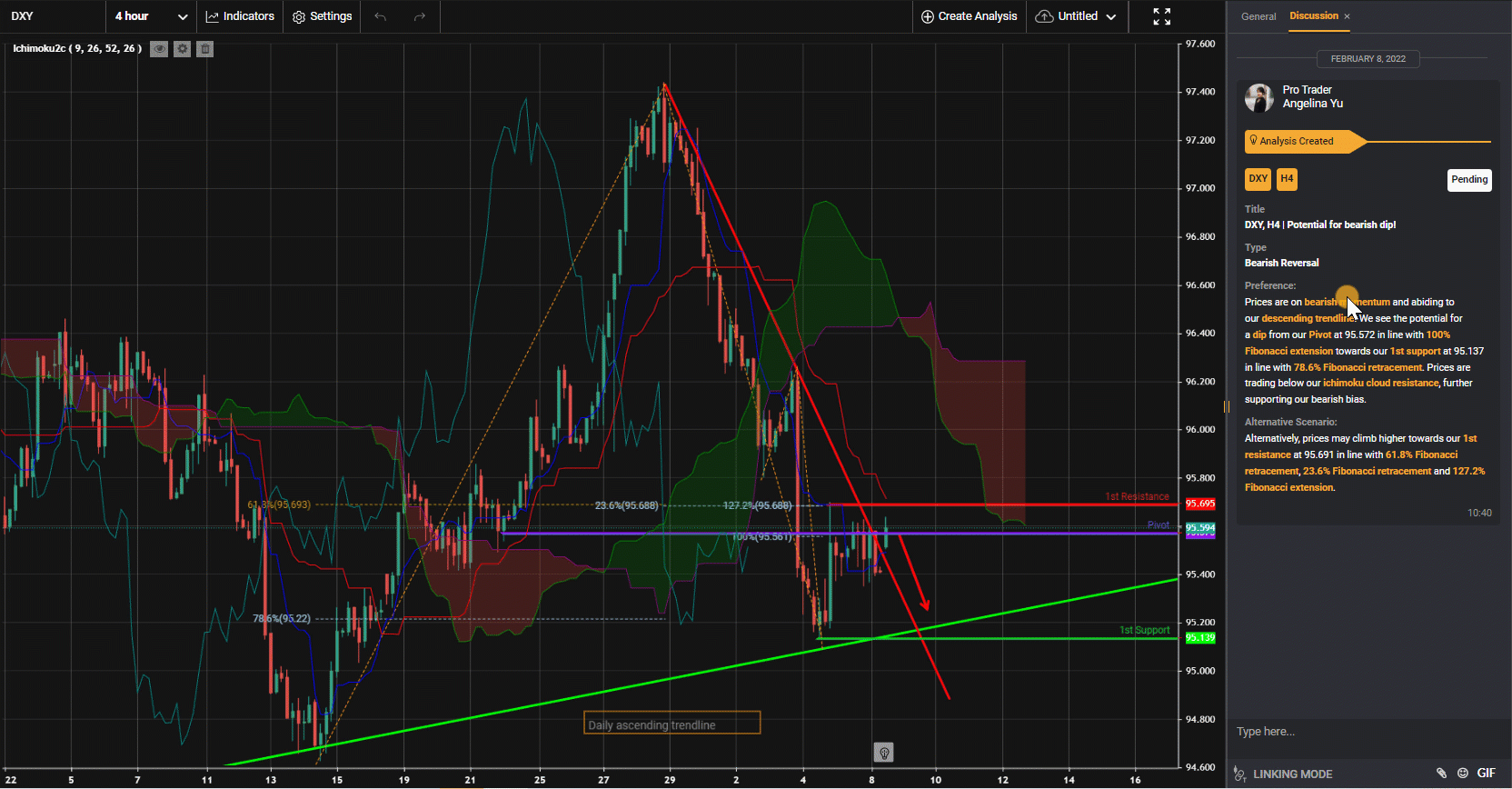 Dxy, H4 | Potential For Bearish Dip!