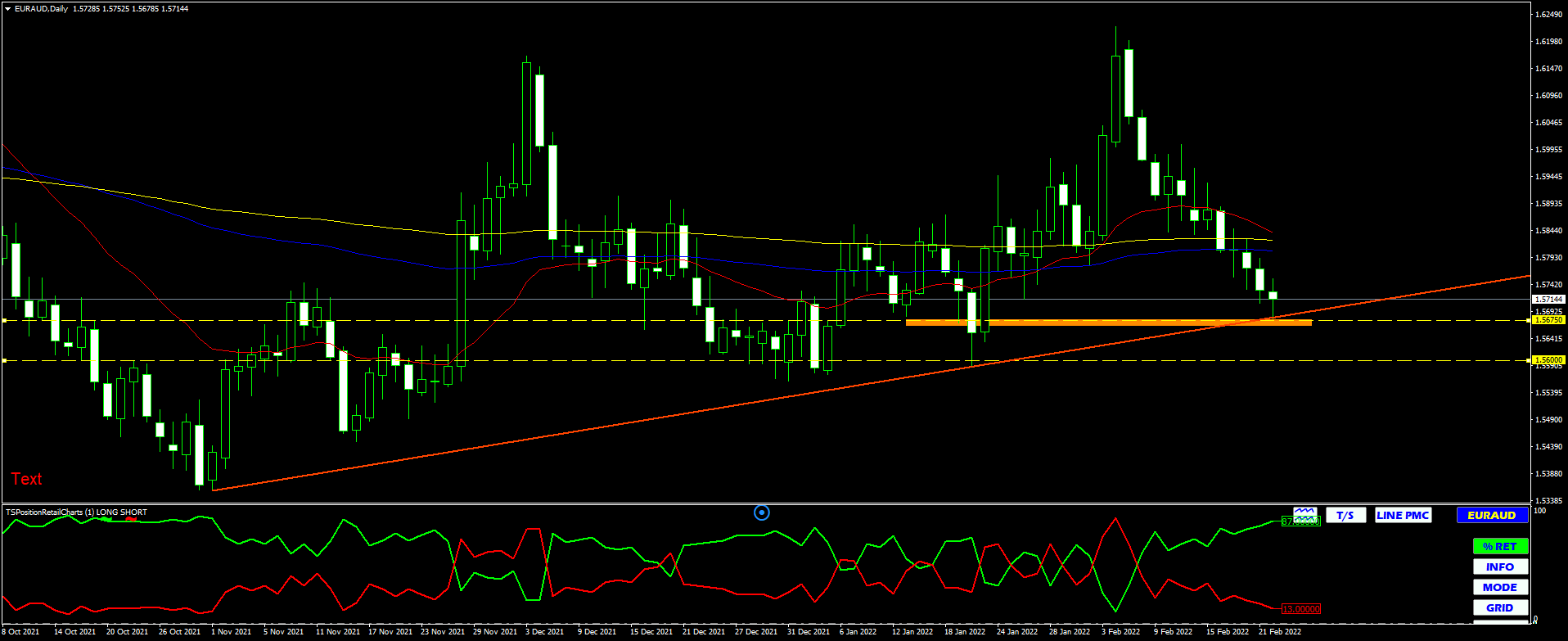 EURAUD SUI SUPPORTI