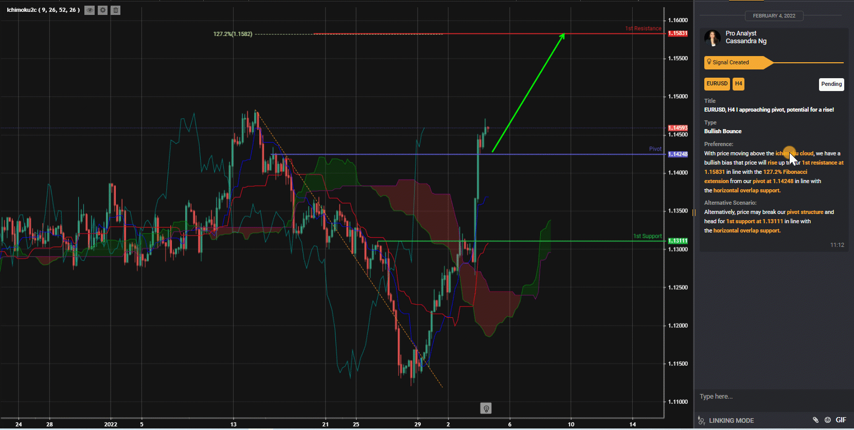 Eurusd, H4 I Approaching Pivot, Potential For A Rise!