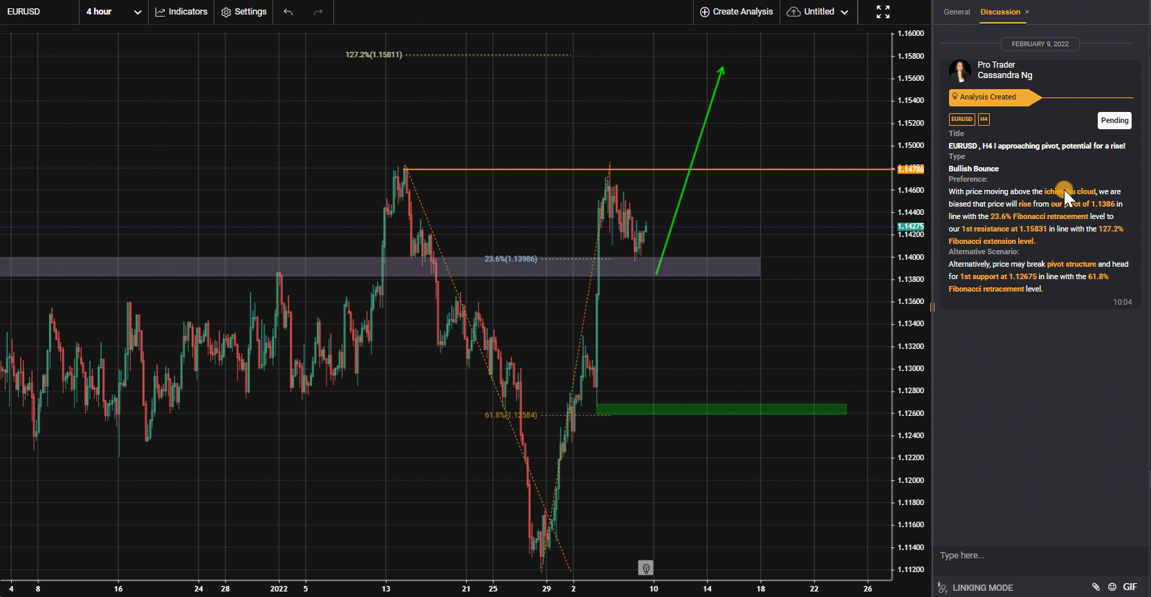 EURUSD , H4 I Tiếp Cận Pivot, Tiềm Năng Tăng!