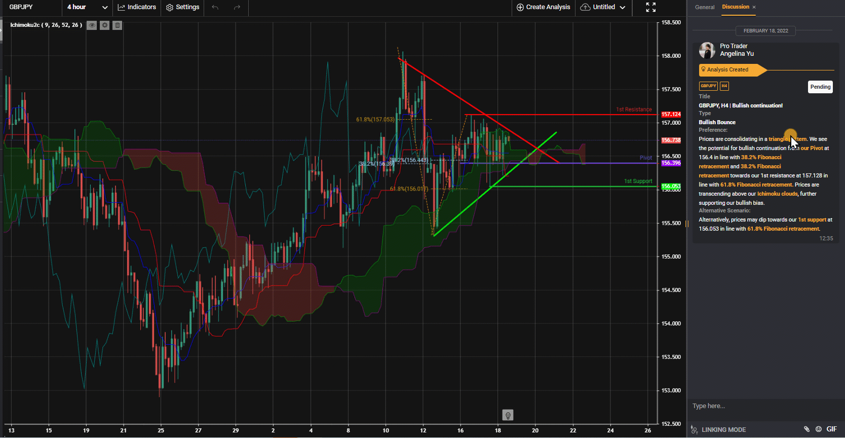 Gbpjpy, H4 | Bullish Continuation!