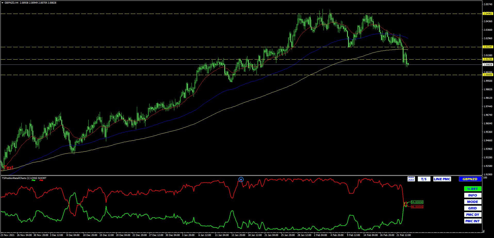 RBNZ HAWKISH