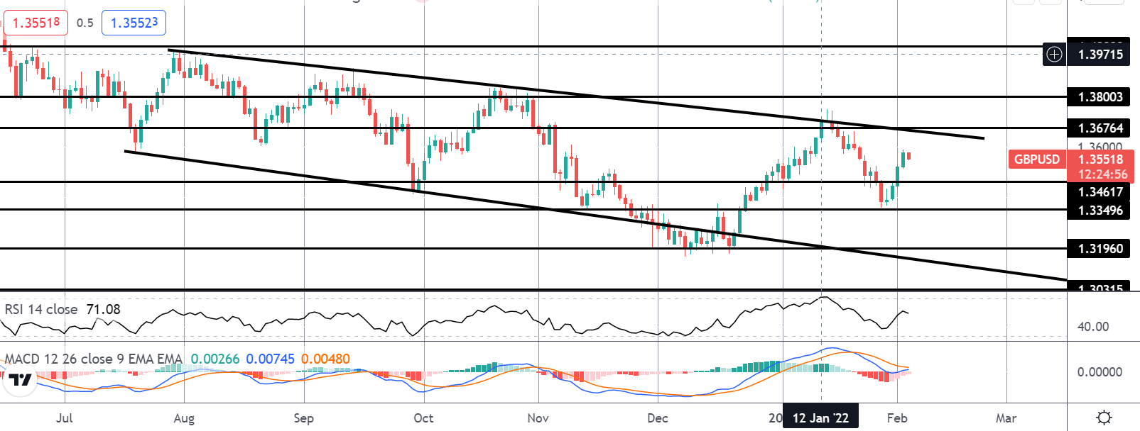 Market Spotlight: Trading Today's BOE Meeting