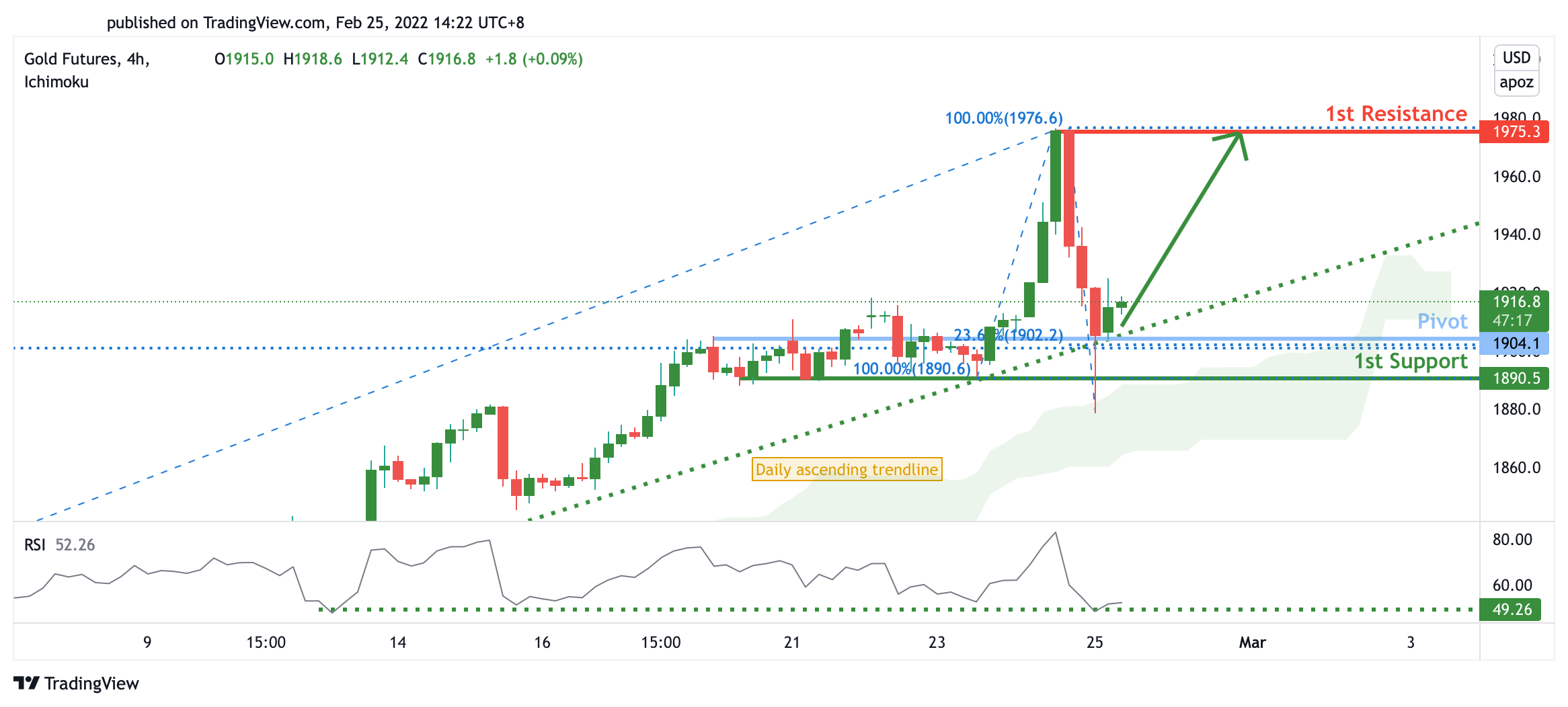 Gold Futures (gc1!), H4 Bullish Continuation!