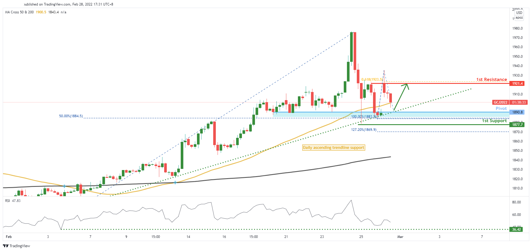 Gold Futures (gc1!), H4 Bullish Continuation!