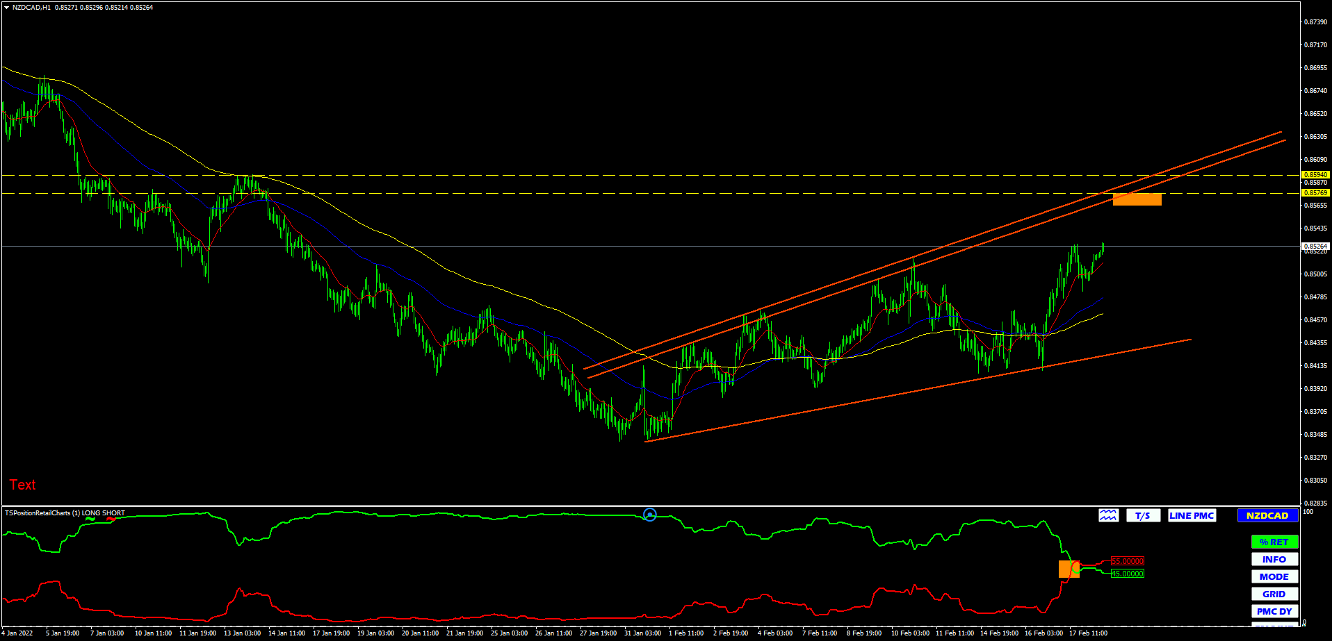NZDCAD PRONTO ALLA Partenza?