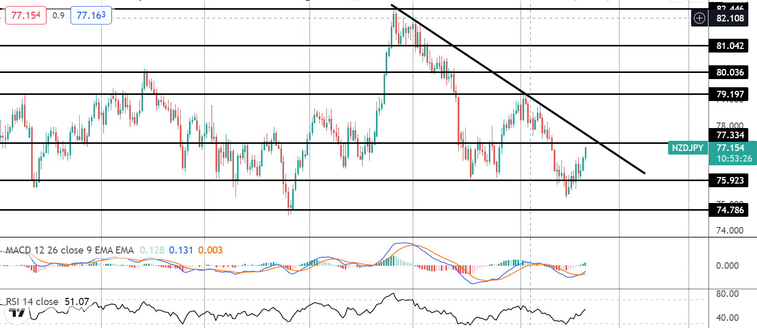 Market Spotlight: NZDJPY Breakout Opportunities