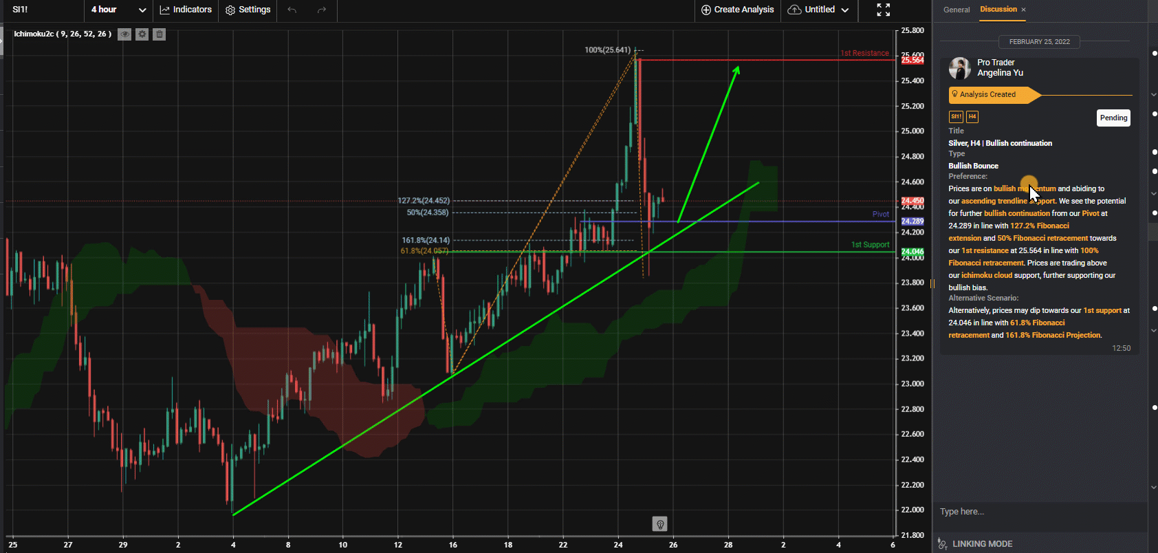 Silver, H4 | Bullish Continuation