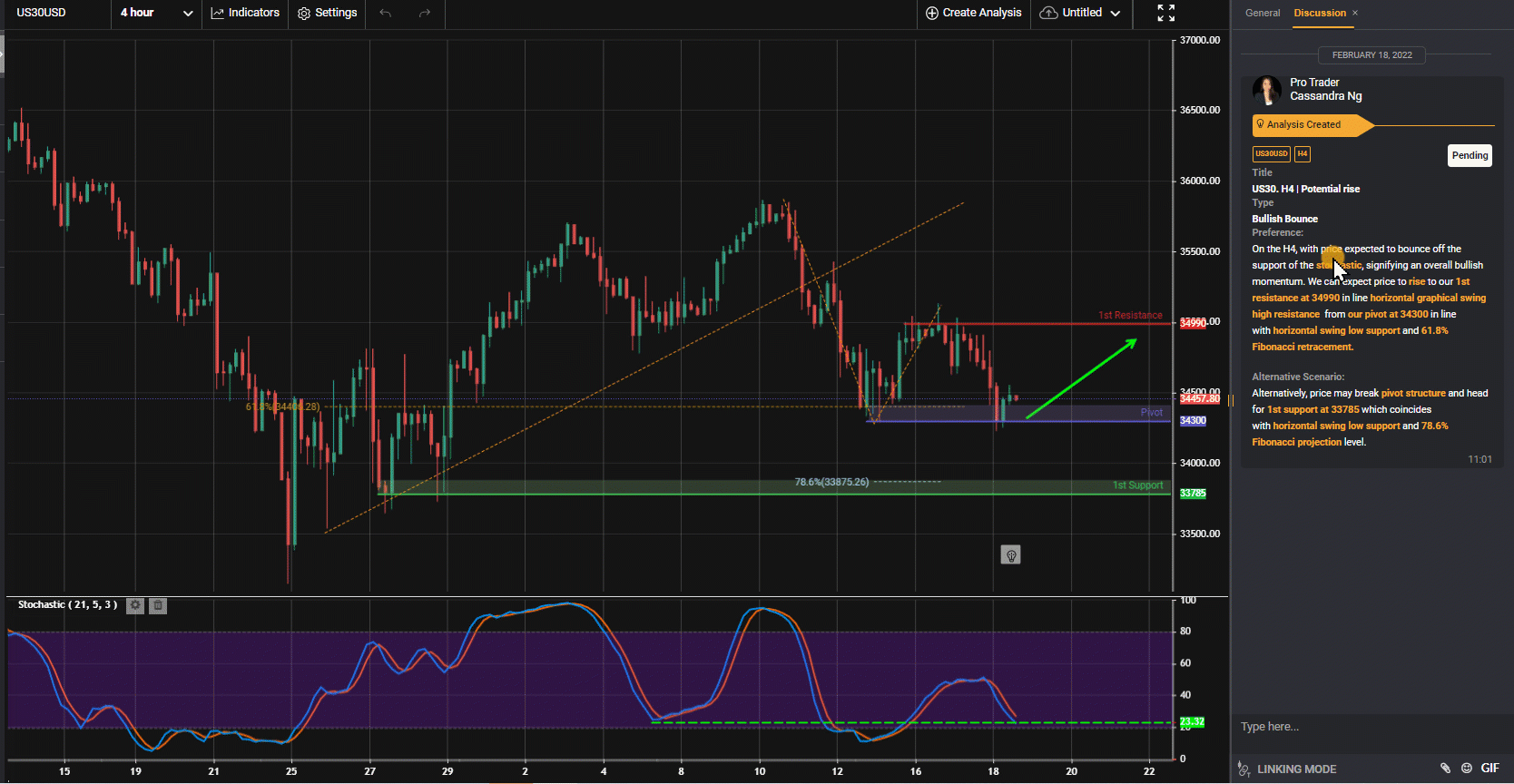 Us30. H4 | Potential Rise