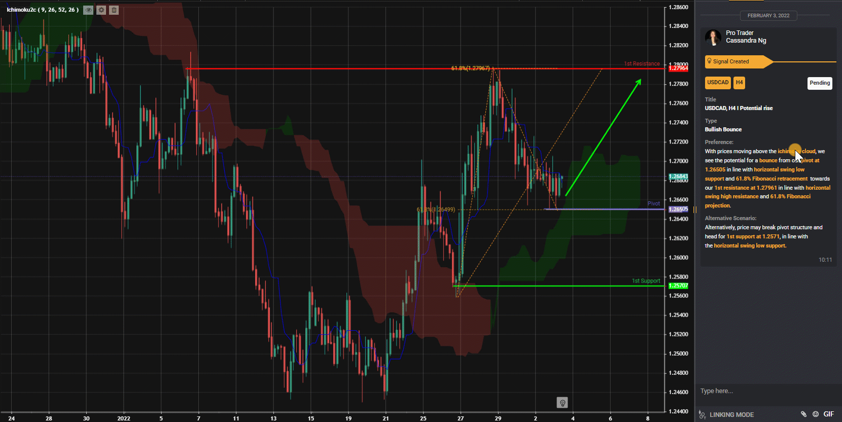 Usdcad, H4 I Potential Rise