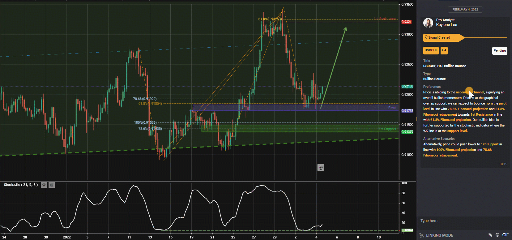 Usdchf, H4 | Bullish Bounce