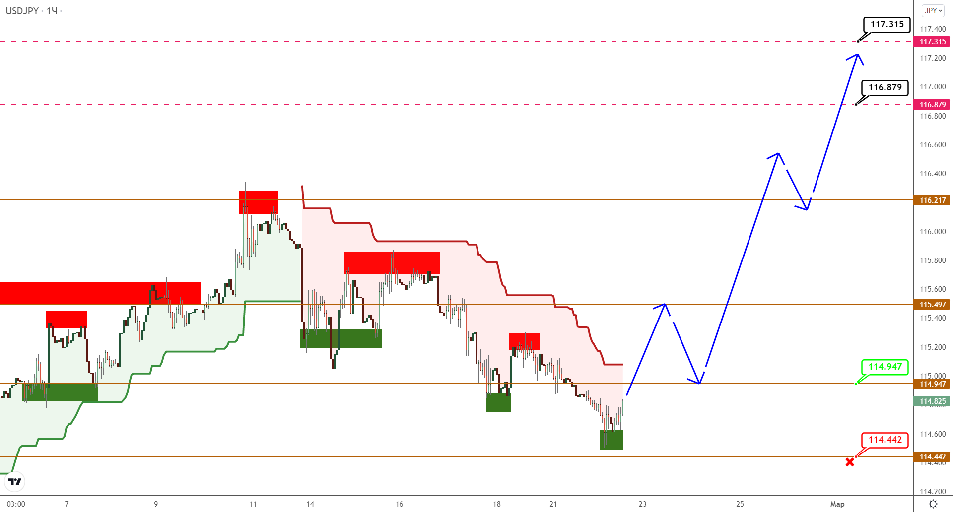 USDCAD Застрял Во Флете, USDJPY Приседает Перед Прыжком