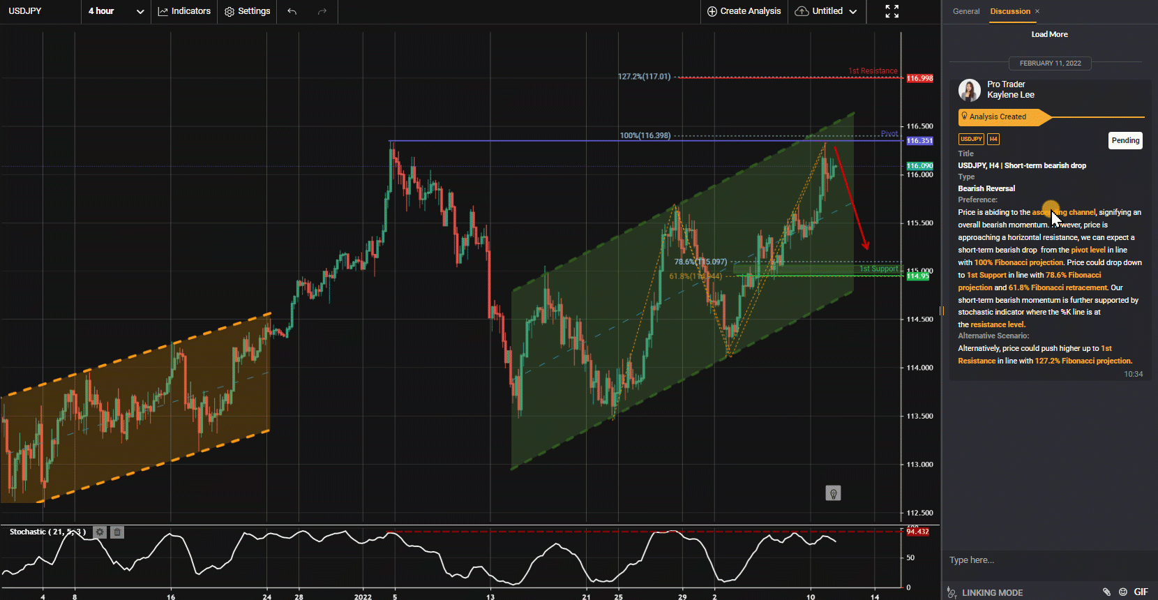 Usdjpy, H4 | Short-term Bearish Drop