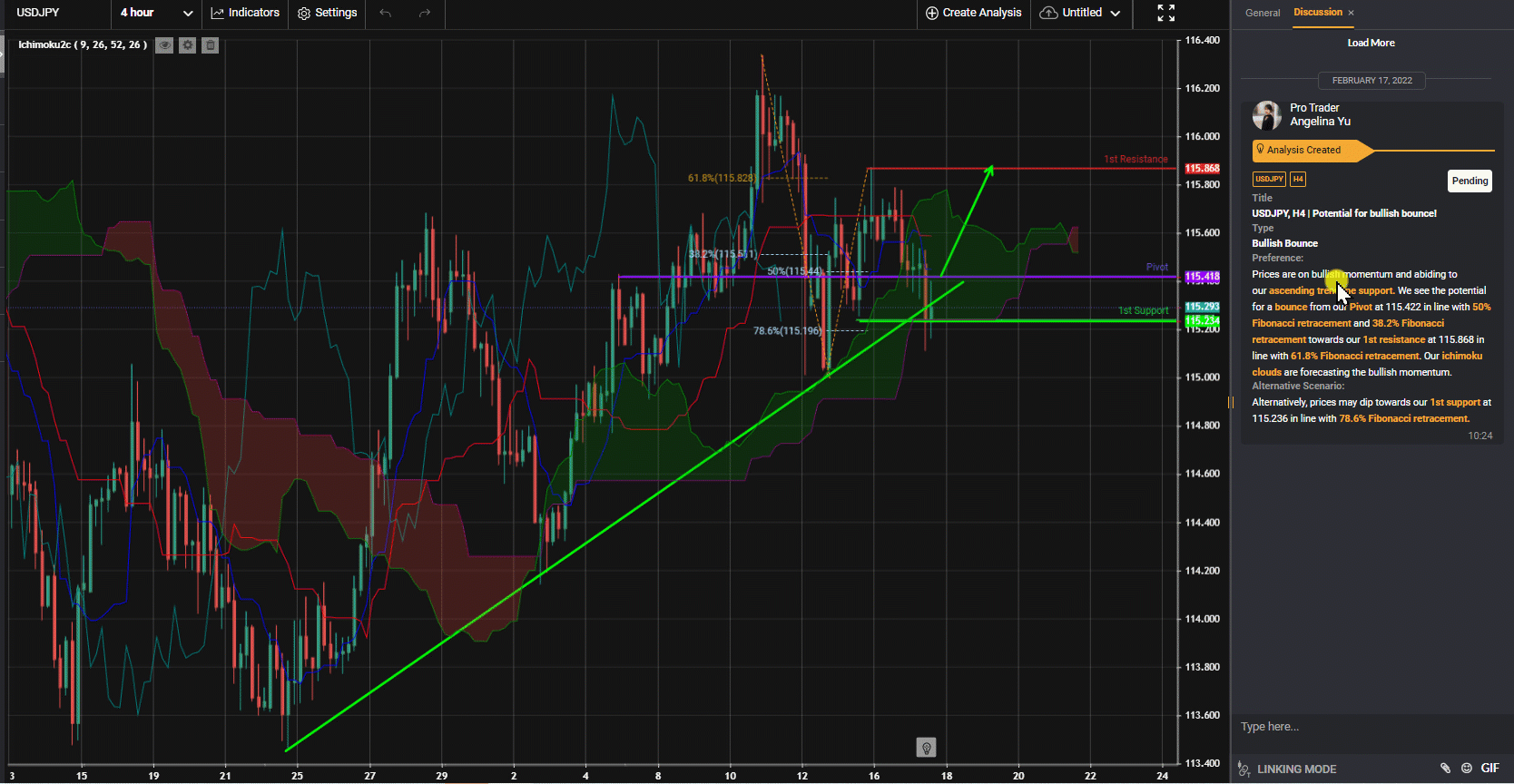 Usdjpy, H4 | Potential For Bullish Bounce!