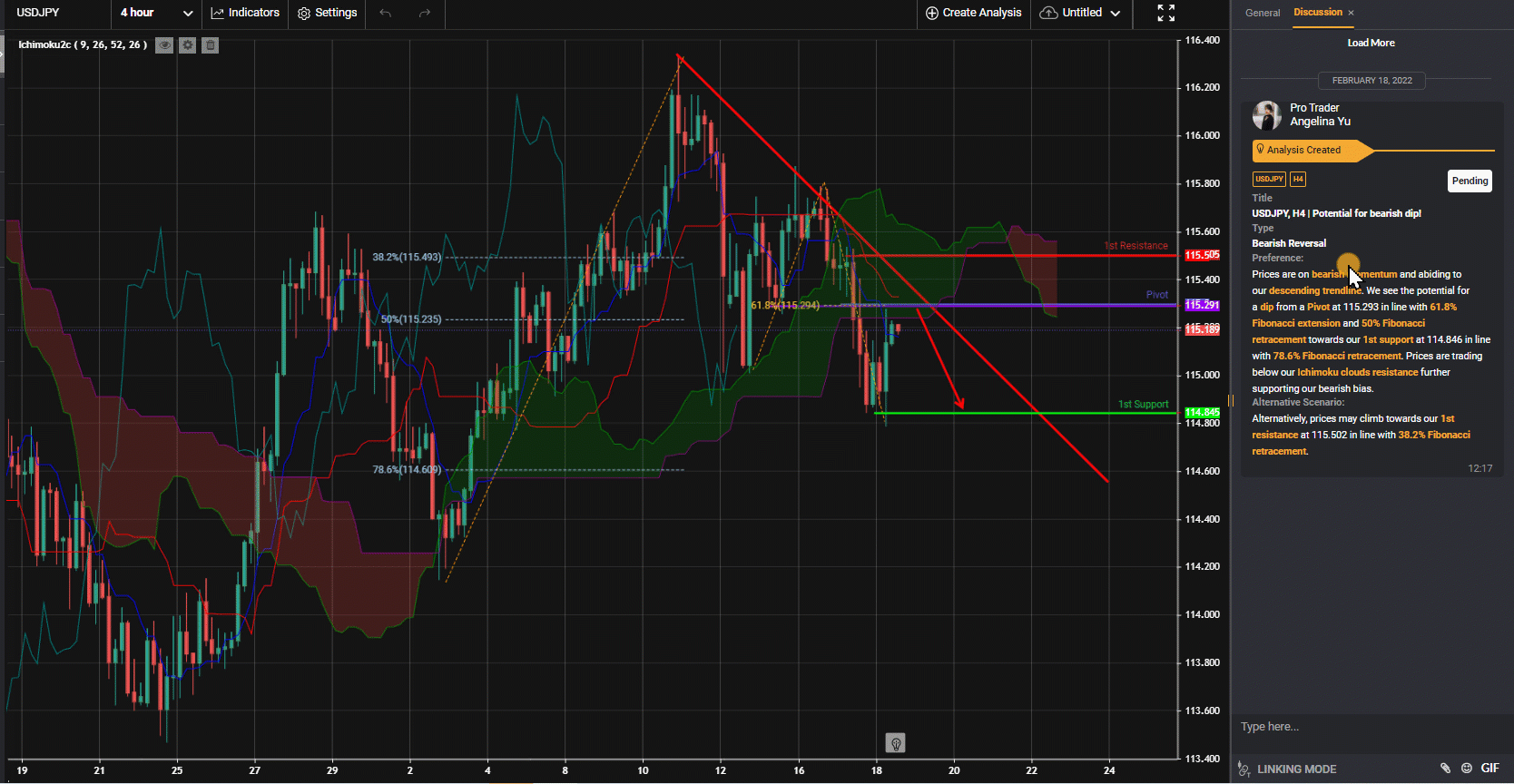 Usdjpy, H4 | Potential For Bearish Dip!