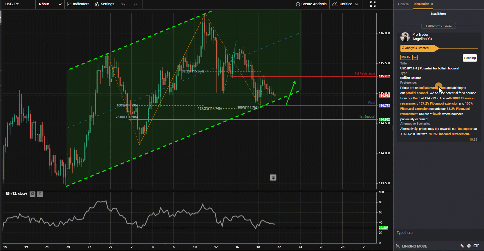 Usdjpy, H4 | Potential for Bullish Bounce!