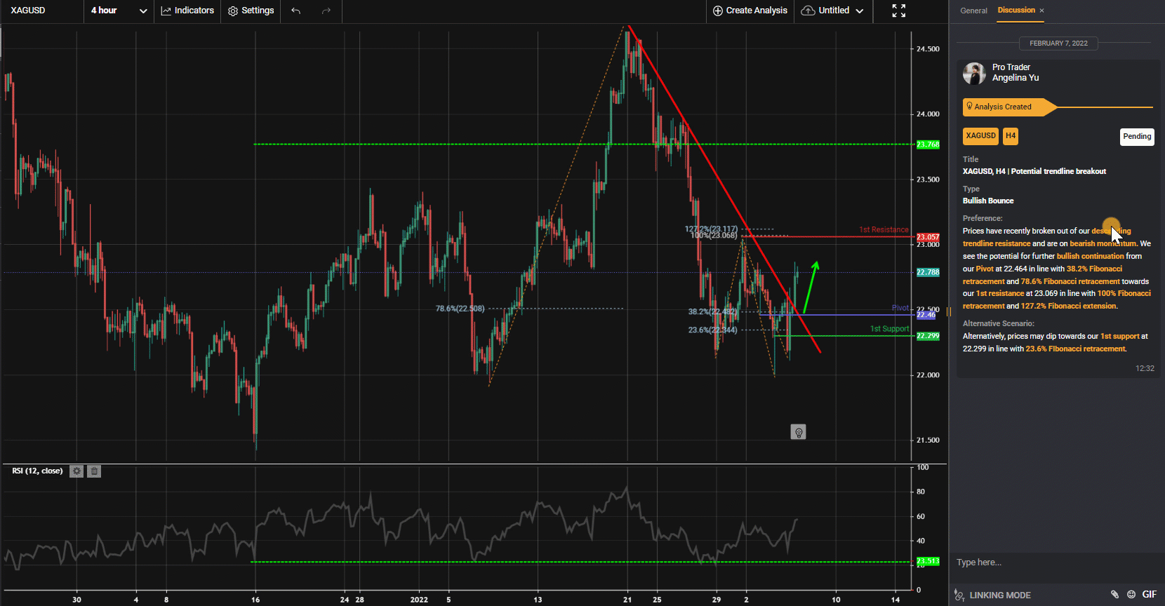 Xagusd, H4 | Potential Trendline Breakout