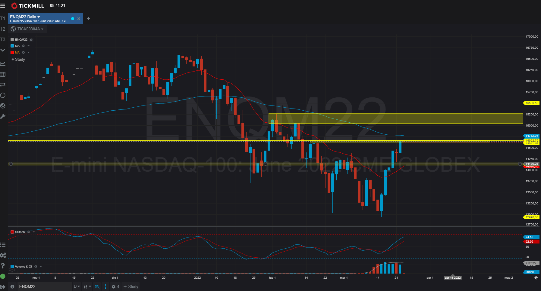 RISK ON SENZA Respiro?