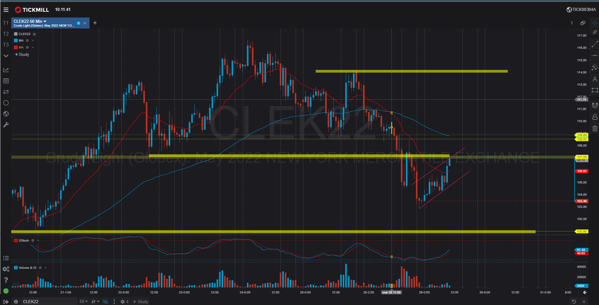 Petrolio, TRA LOCKDOWN E BACKWARDATION