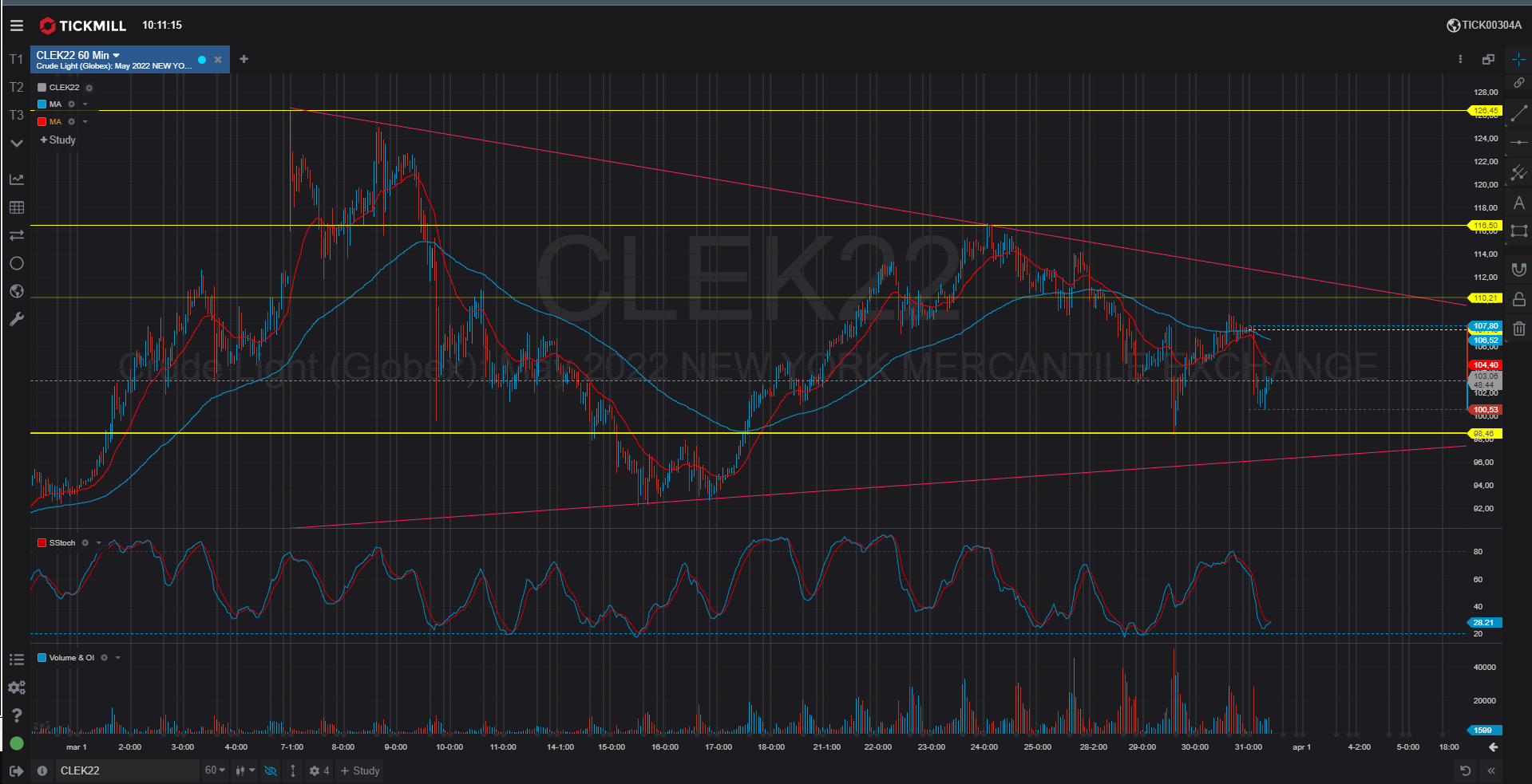 PETROLIO IN UP AND DOWN