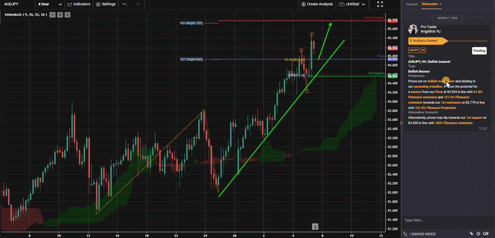 Audjpy, H4 | Bullish Bounce!