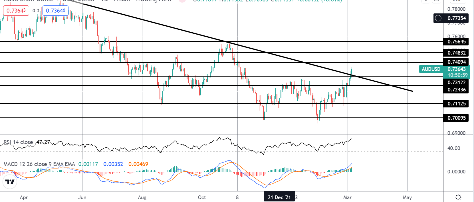 Market Spotlight: Trading Today's February NFP Release