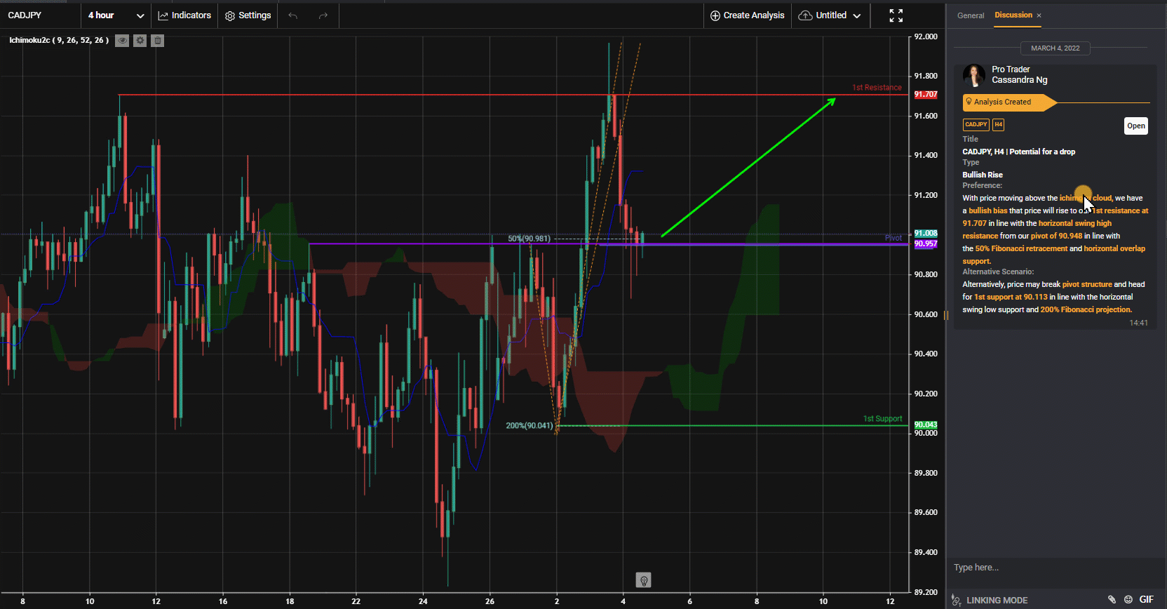 Cadjpy, H4 | Potential For A Drop