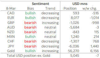 Daily Market Outlook, March 14, 2022