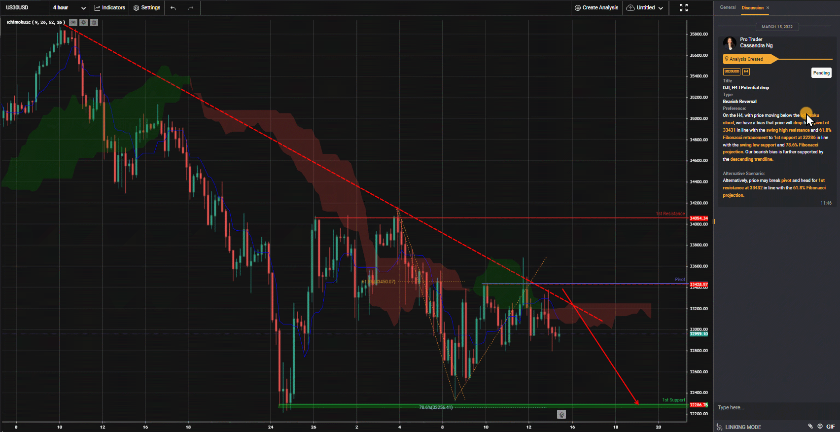 Dji, H4 I Potential Drop