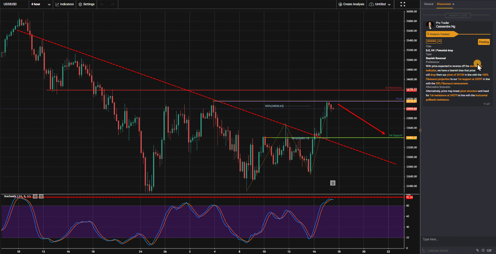 Dji, H4 | Potential Drop
